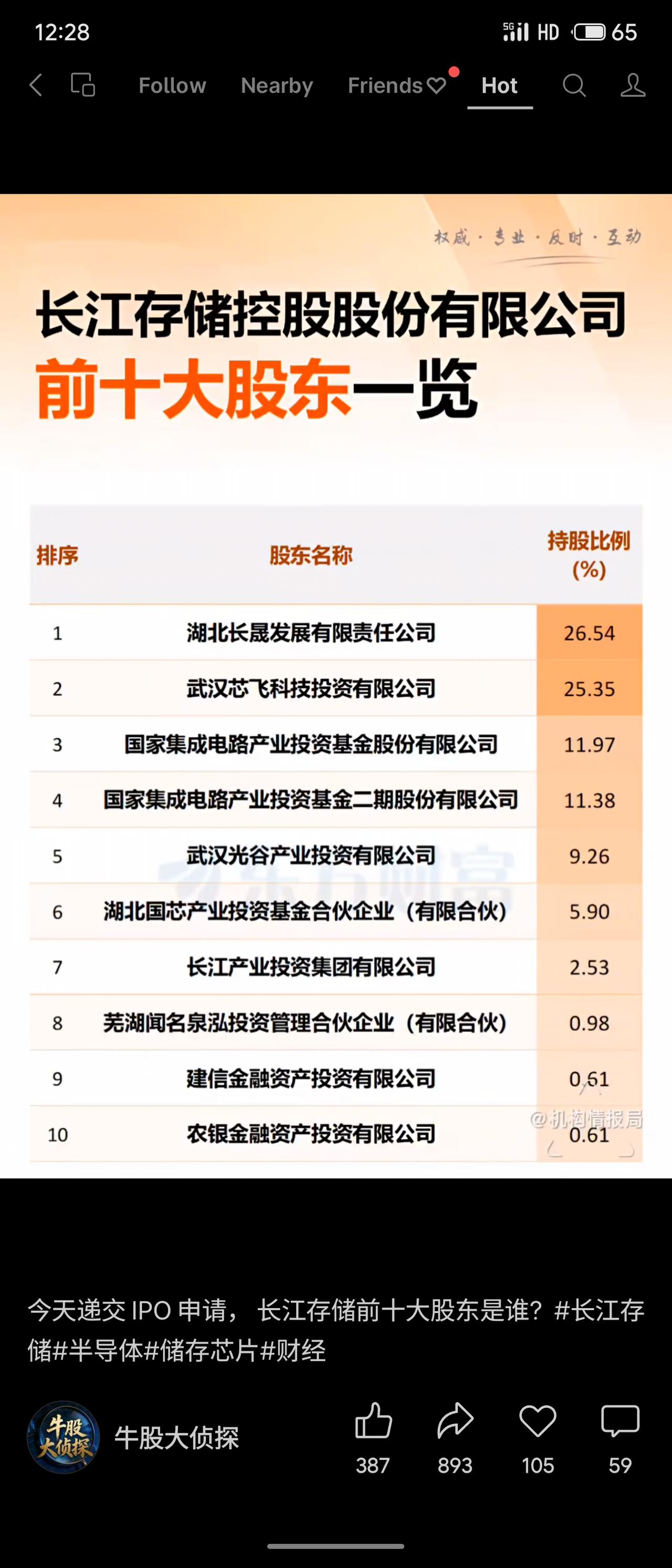 长江存储递交IPO申请，前十大股东中国资背景合计超90%，其中湖北长晟、武汉芯飞