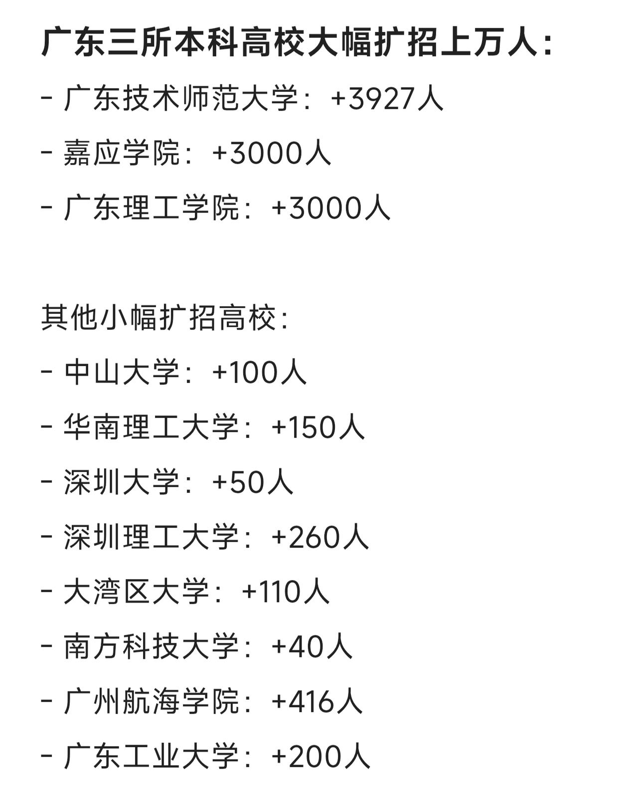 广东今年本科高校扩招一万多人，考生还减少了4000人，本科率又提高了不少。其