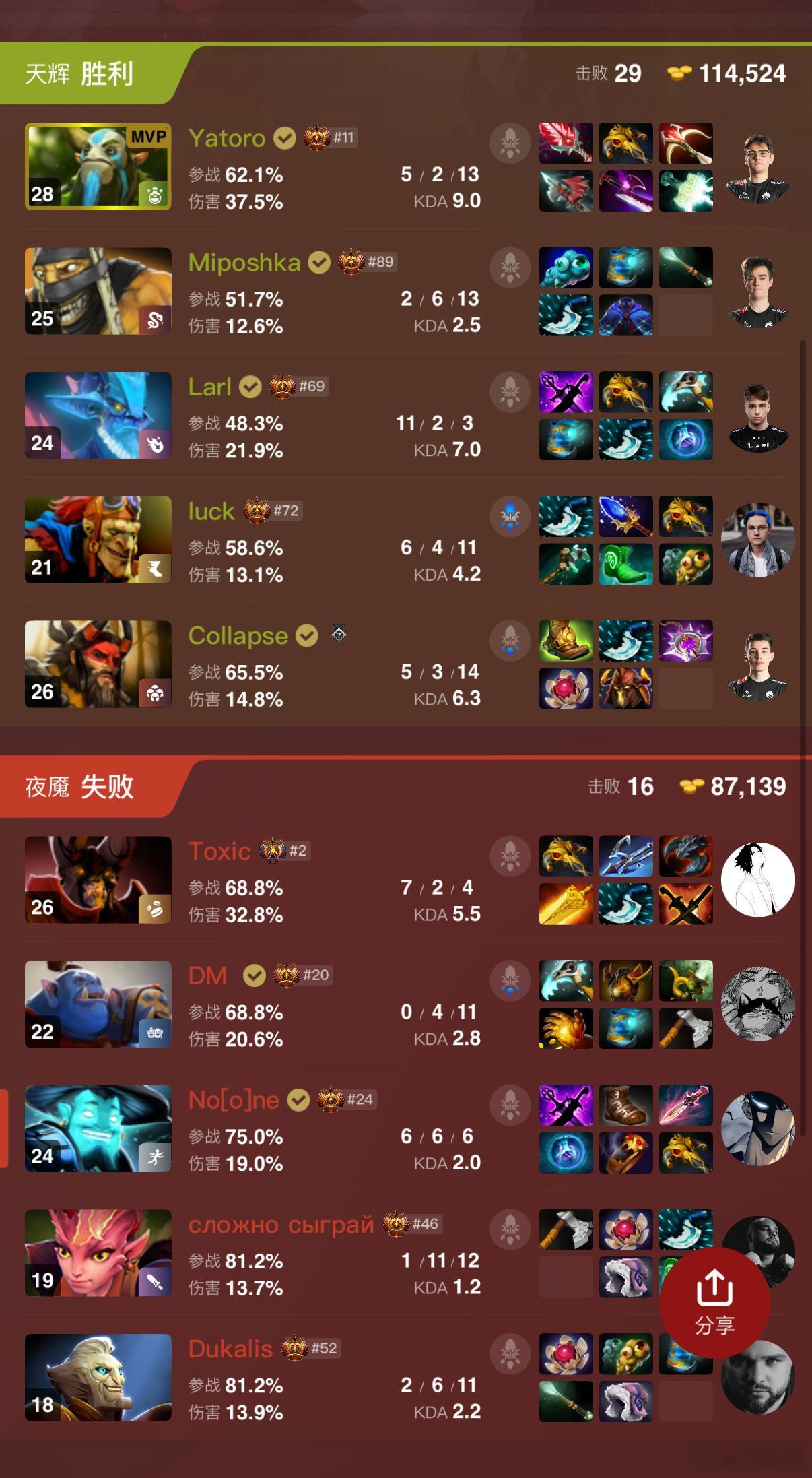 雪碧第一局拿下PARI！怎么一到大赛就感觉雪碧这么猛啊dota2dota​​​