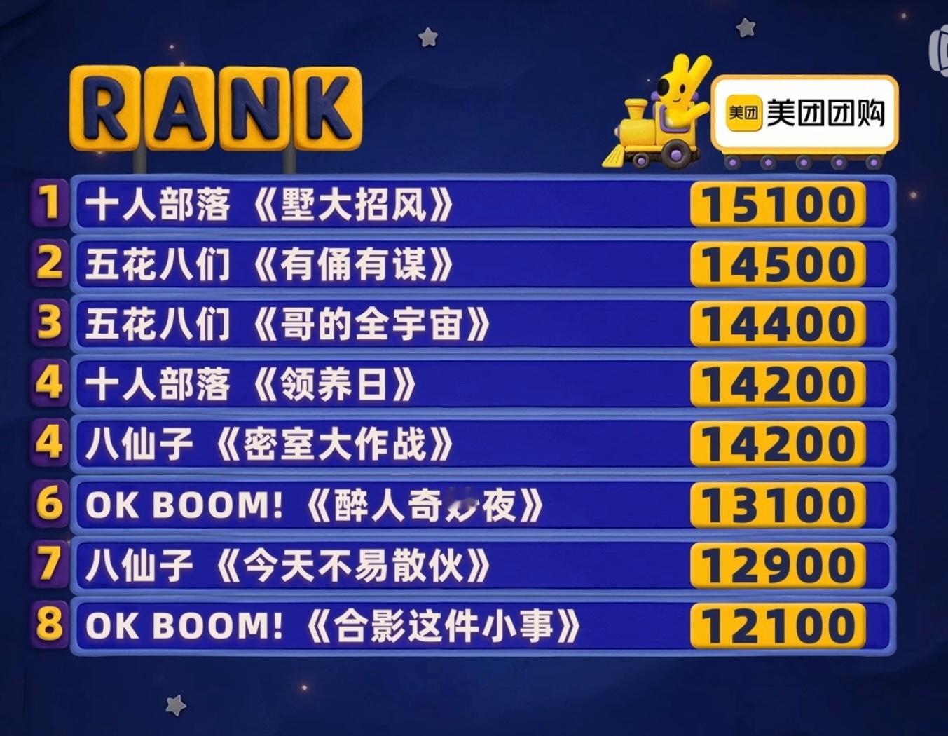 今天喜人奇妙夜这期…（比昨天舒服多了《墅大招风》一二喜➕喜夜➕半决赛那么多作品了