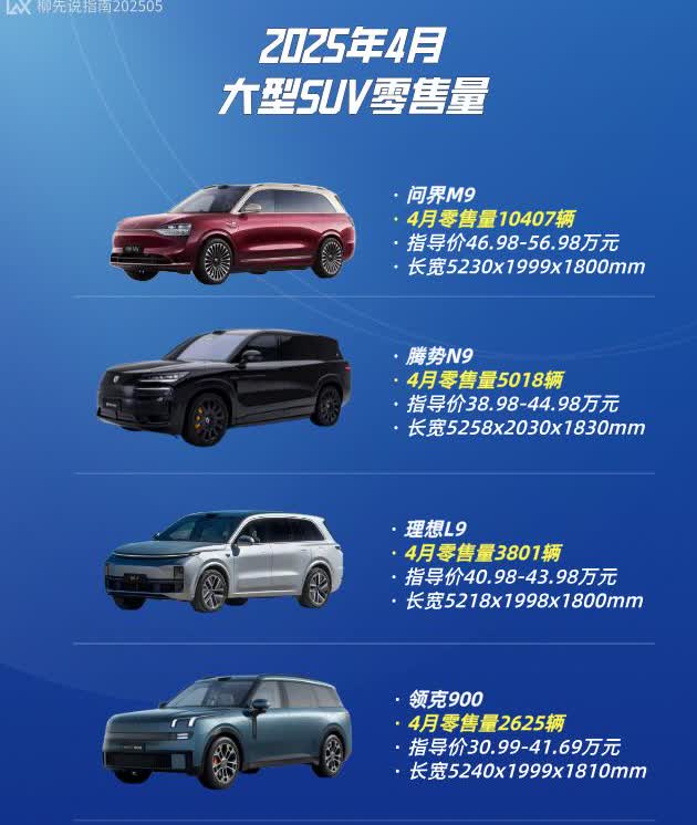 2025年受欢迎的大型SUV大型SUV月销量排名第六名：哈弗H5（150