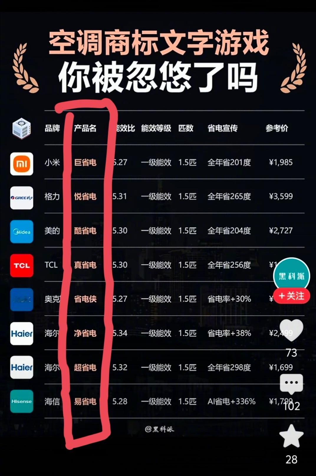 突然发现,整个空调行业都是这样玩的,无一幸免。