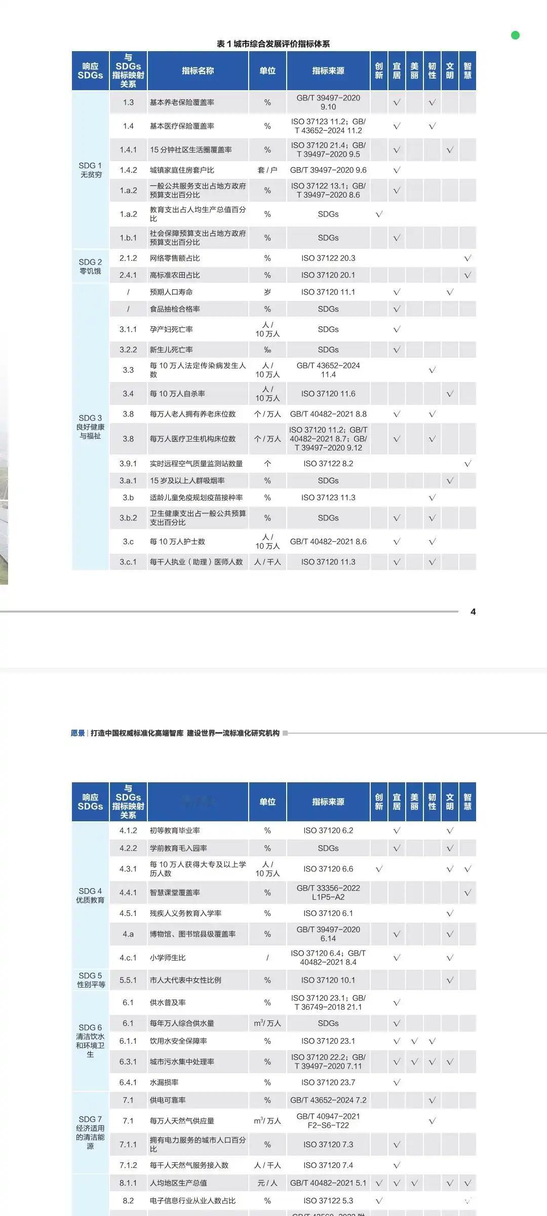 城市综合发展指数更侧重民生和发展潜力，从这个方面来说济南还是不错的城市。最