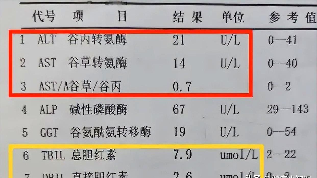 体检报告冒出这仨词，别忽视，可能真和肿瘤只差一步。我国每天新增癌症超1万，平均