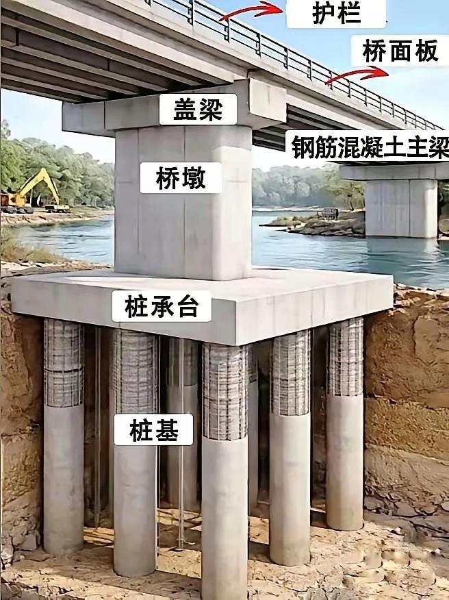 科普桥墩结构知识：之前我一直想不明白，在水下小小的桥墩为什么能承受那么重的桥梁、