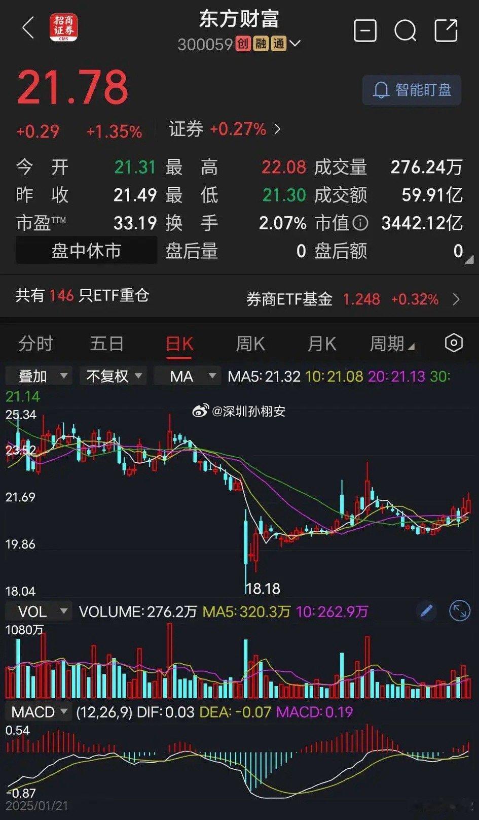 东方财富前两天券商板块异常，先是信达证券拉涨停，后面是兴业证券拉涨停，遗憾的是都