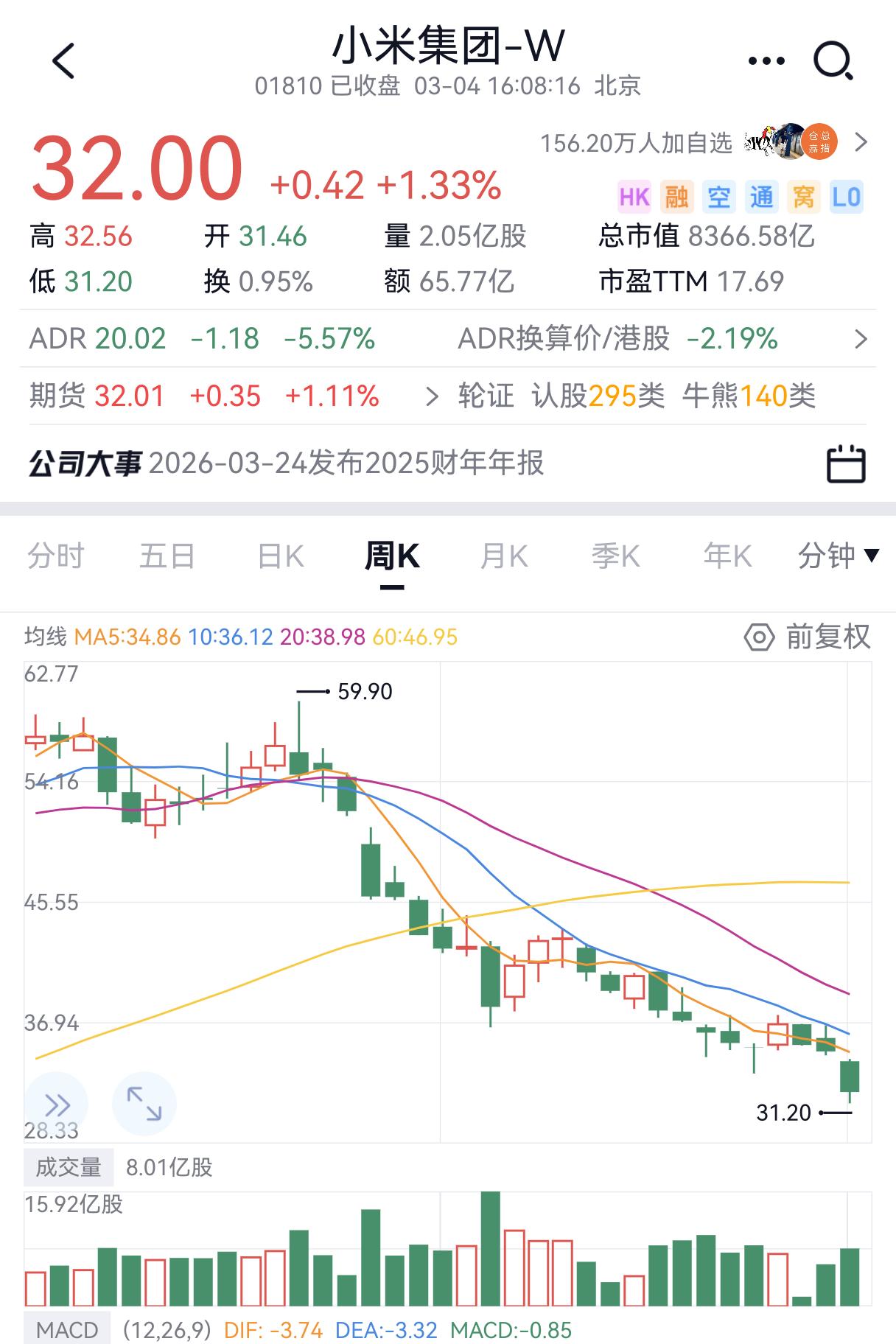 当媒体说港股进入技术性熊市，把技术性三个字去掉，就是进入熊市了。没有什么技术性熊