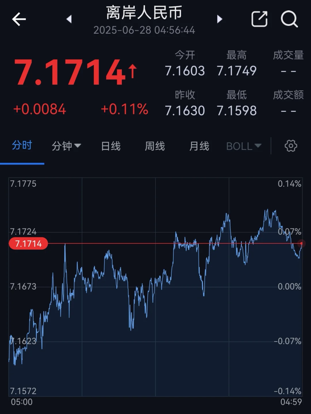 不出意外的话，人民币汇率还将缓慢升值
