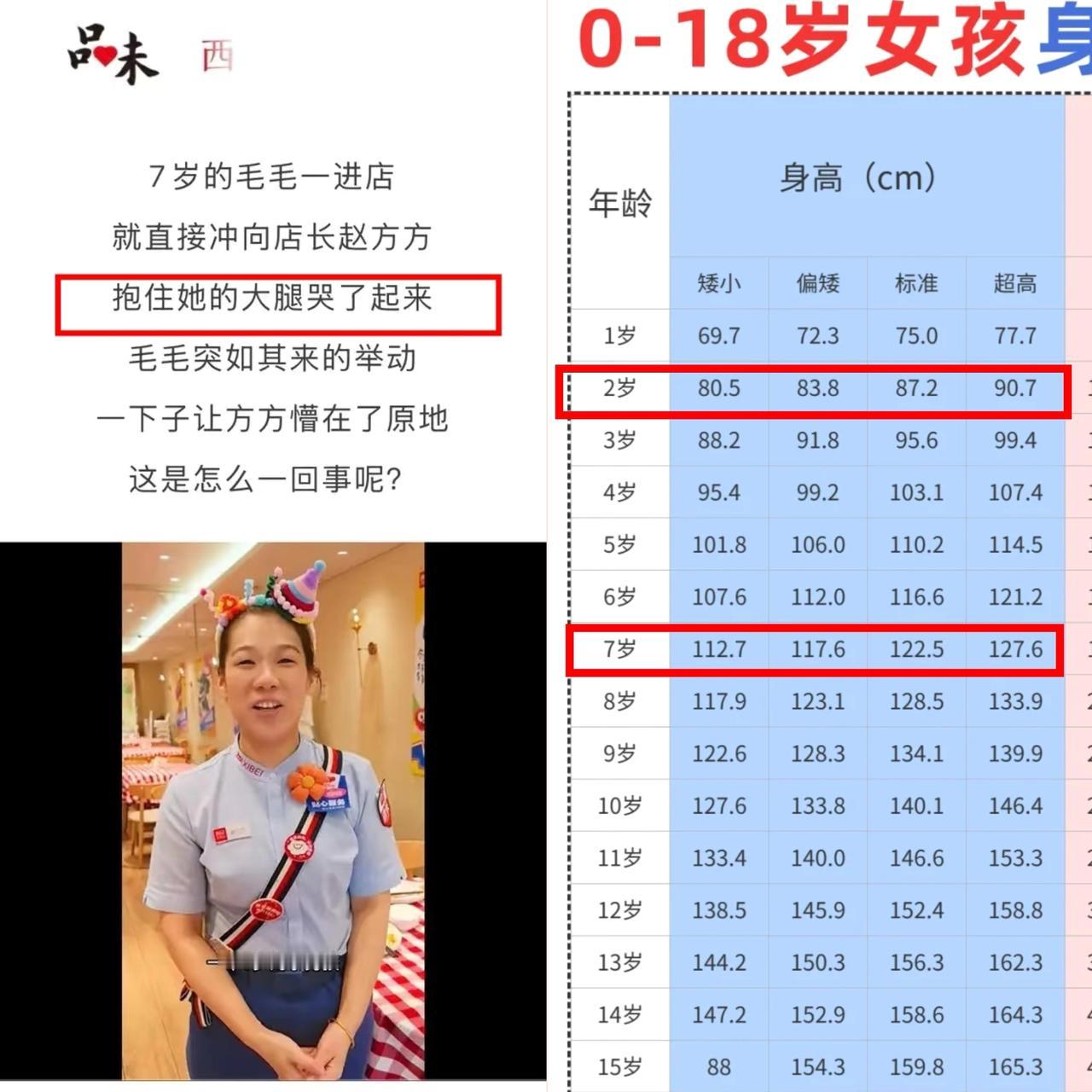 被西贝感动到了我认为7岁毛毛抱大腿这事是真的甚至这篇文章都是毛毛自己写的，因