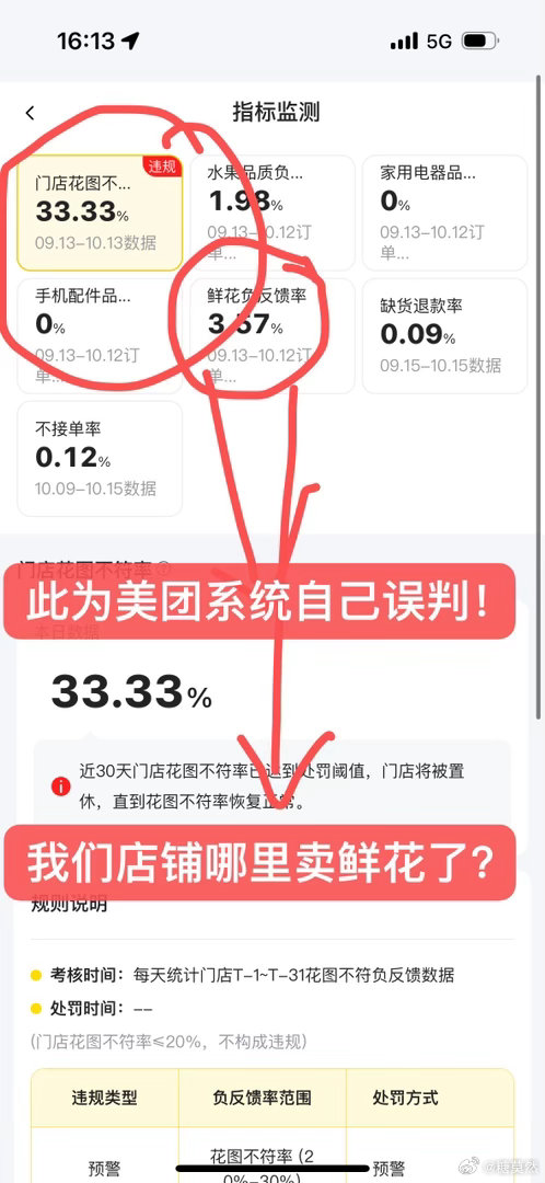 我觉得不用等美团的回复了，这个问题他们是解决不了的！但是系统的循环周期是15天，10月2号发生的，明