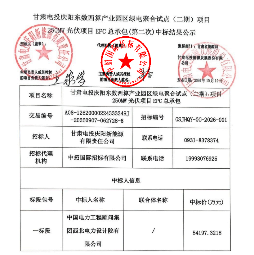 5.4亿元! 250MW光伏项目EPC总承包中标结果公示