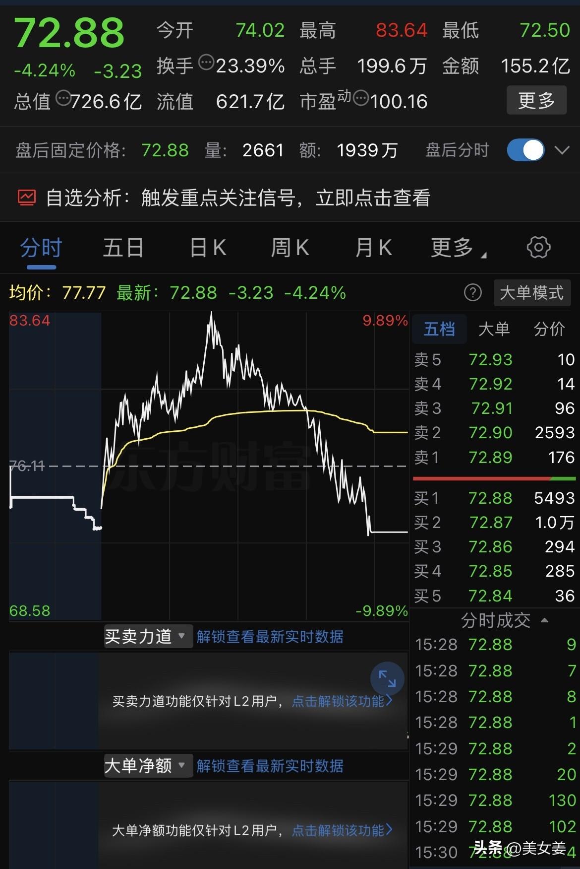 20260811回到家之后，翻看下股票，好吗，我的股票一天波动10元多，最高8