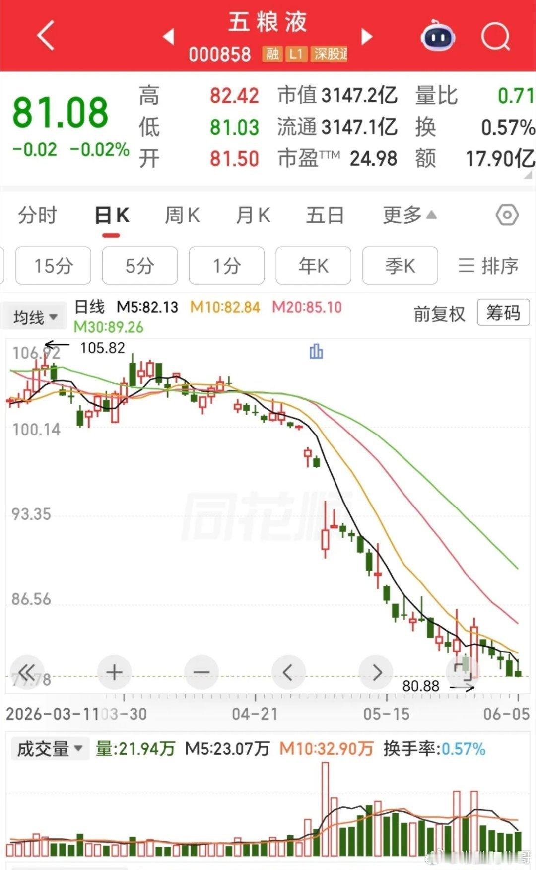 两种股民的不同选择：有一种股民在股市里很难亏大钱，这种股民就是当意识到判断失误时
