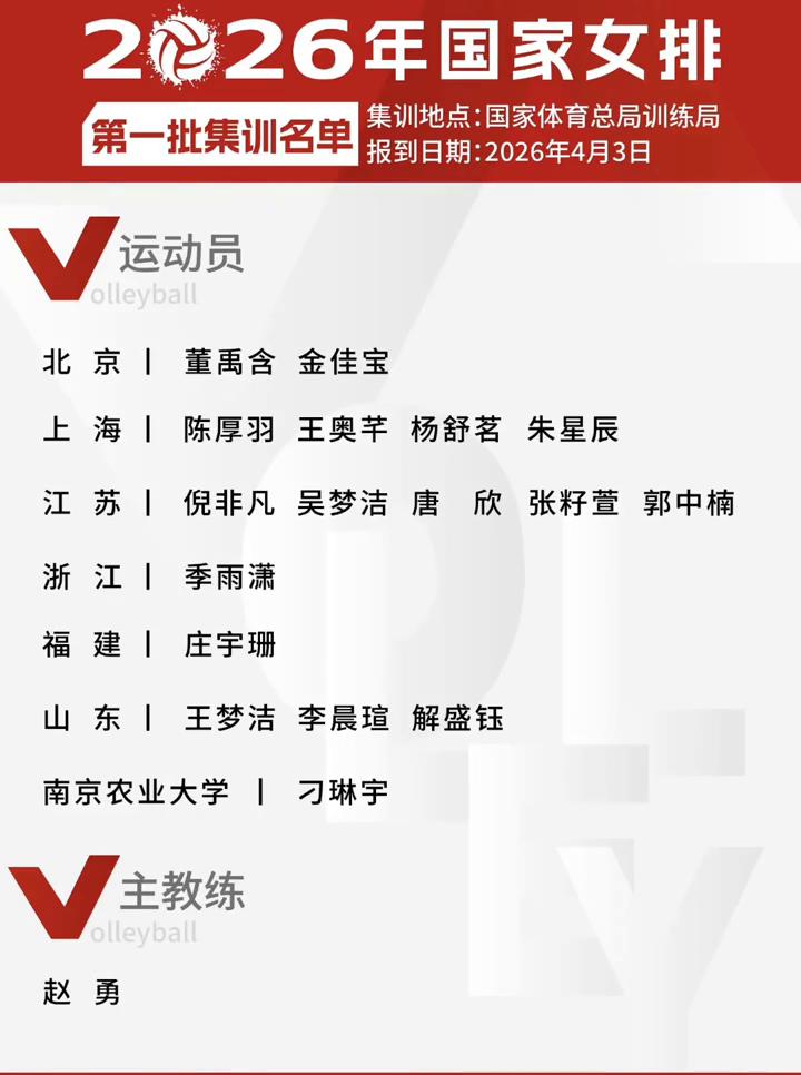 集训地点：国家体育总局训练局。第一批集训名单：报到日期：2026年4月3日。
