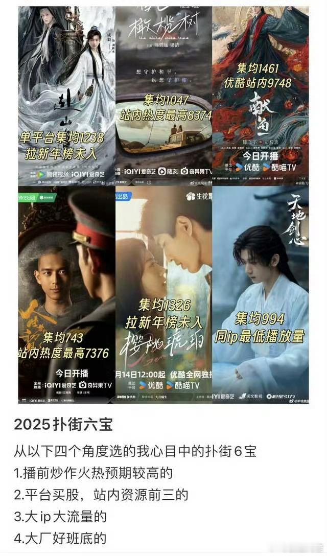 还没到年底呢，到年底可能会有人占据6扑的半壁江山