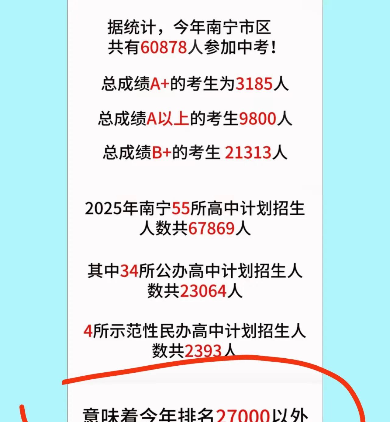 今年估计又是私立高中招不满人的一年朋友在某私立高中做老师，她说这段时间