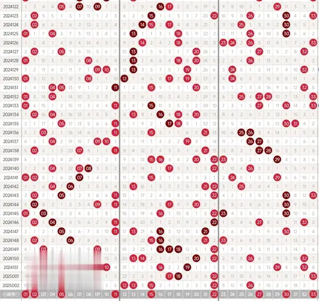25003期双色球红球经典杀号只有九码, 期待能够全部绝杀成功