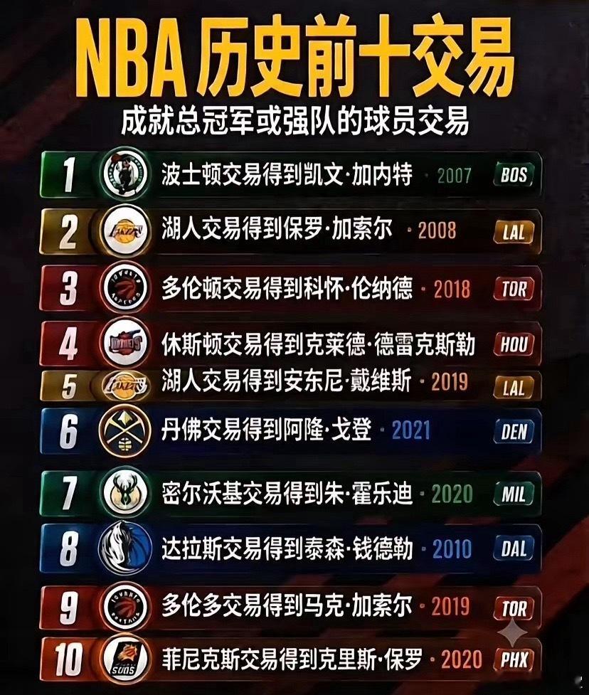 盘点NBA史上十大经典球员交易
