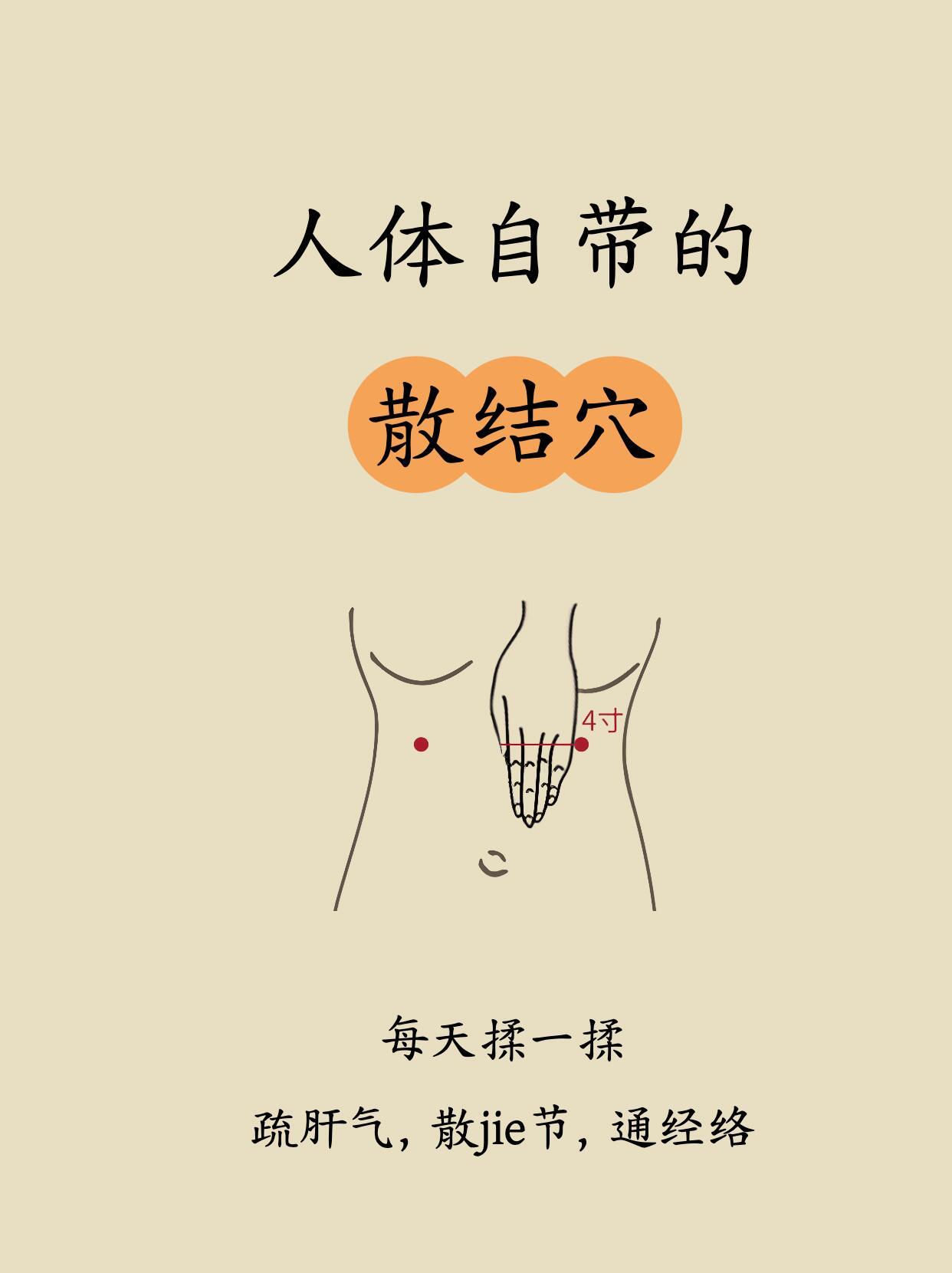 人体自带的4个散结点，疏肝通经！经络疏通﻿﻿穴位养生﻿﻿乳腺结节​​​