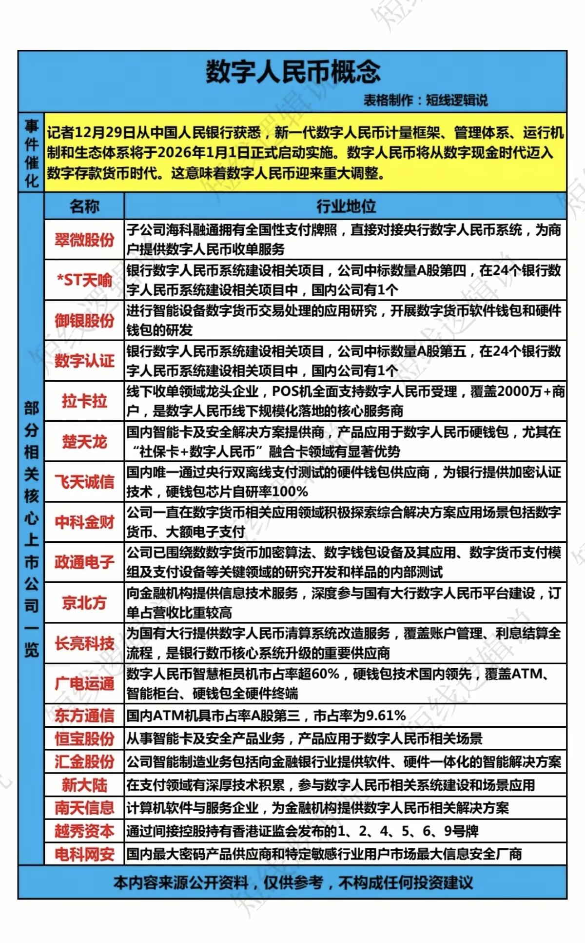 数字人民币概念！新一代数字人民币计量框架、管理体系、运行机制和生态体系将于2