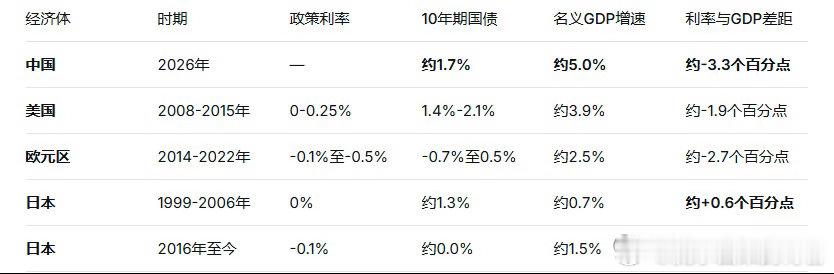 保险股的极度低估，有一个前提，是目前十年期国债基本上“见底”了。如果这个事实成立
