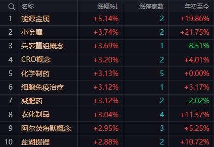 【3月27日午评：午后大盘面临3900-3920点的压力如果能够突破下周行情