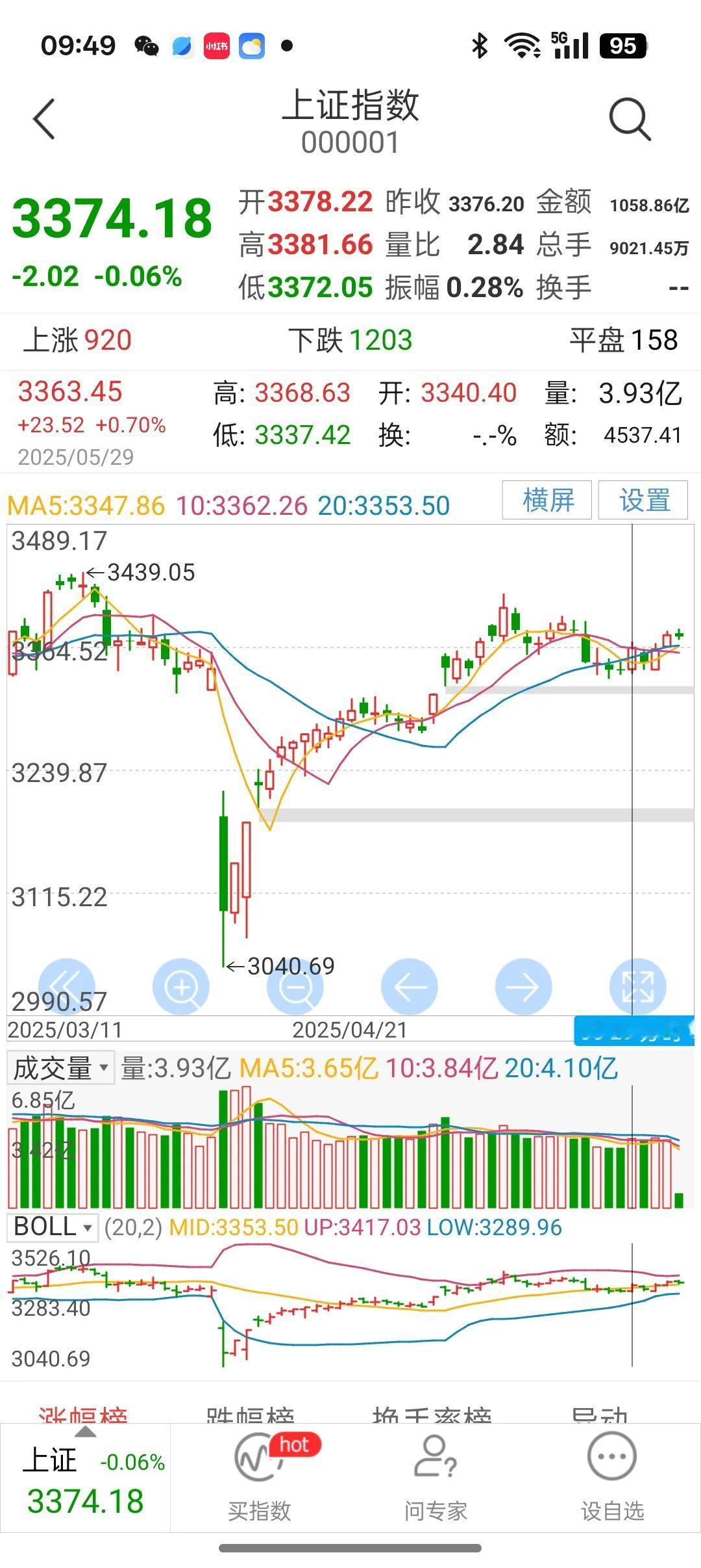 一半是火焰，一半是海水。最近股市很难深度调整了，银行股越走越强，医药以及消费等