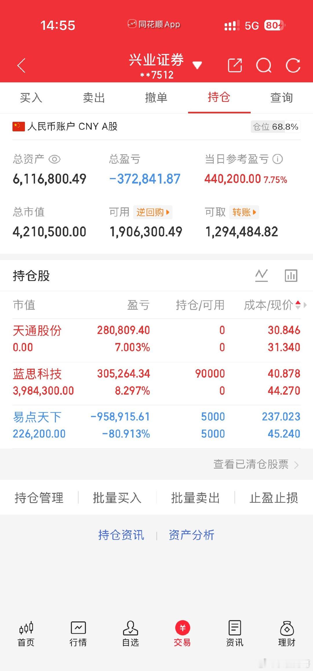 今天是6月3号！长征财哥（80w）翻倍操作之旅。继续持仓：易点天下今天卖出: