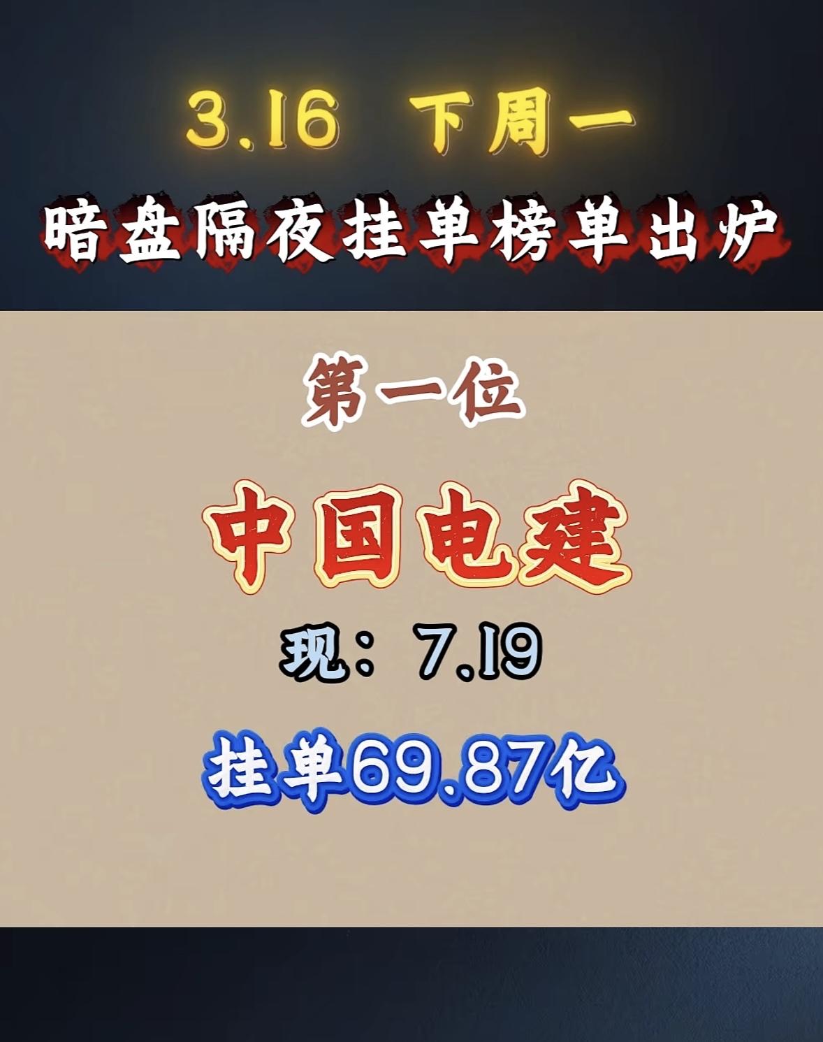 3月16日暗盘隔夜挂单个股揭晓岩山科技挂单57.13亿，这数字太惊人了！回顾