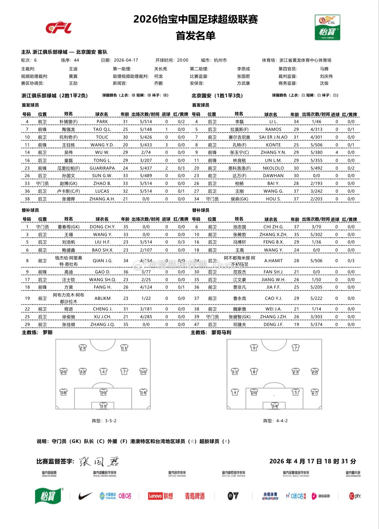 浙江俱乐部绿城VS北京国安首发名单达万、拉莫斯伤愈回归！北京国安中超联赛浙江队
