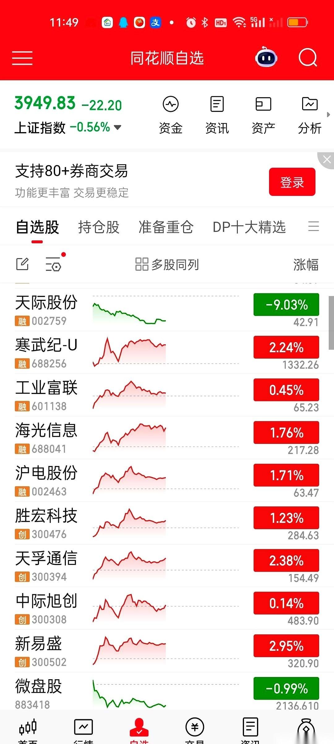 大盘跌得稀里哗啦，跟不要钱似的。就那几个哥们儿，硬是顶着锅盖往上冲，在一片绿油