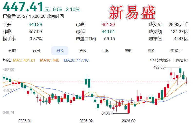 这样的关联交易，其实算是利好，你觉得呢？ 新易盛这份关联交易公告，把“肥水不