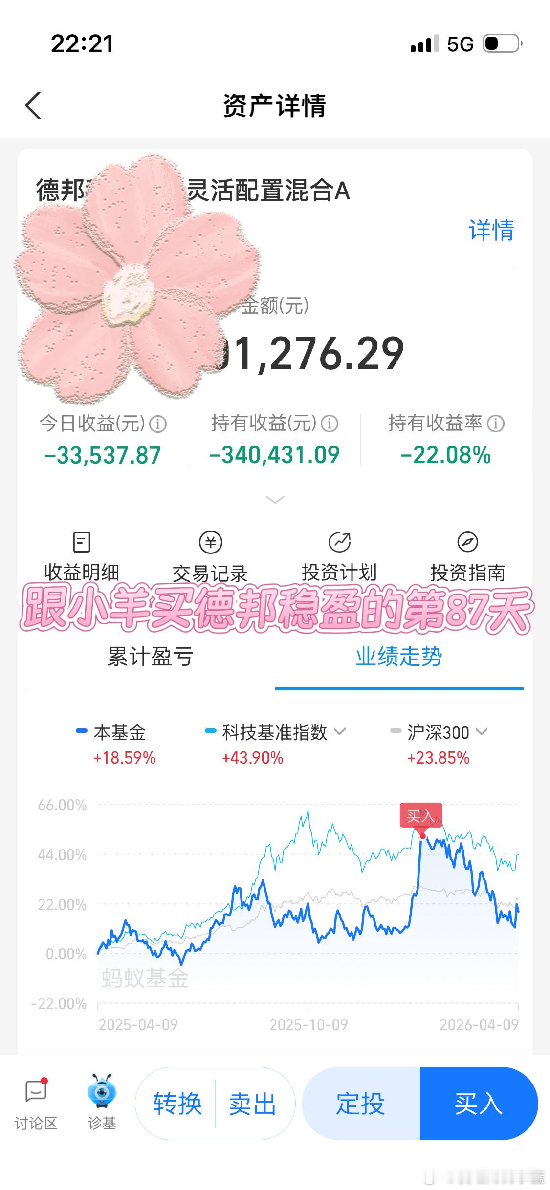 跟小羊买德邦稳盈的第87天基金持有收益-22.08%