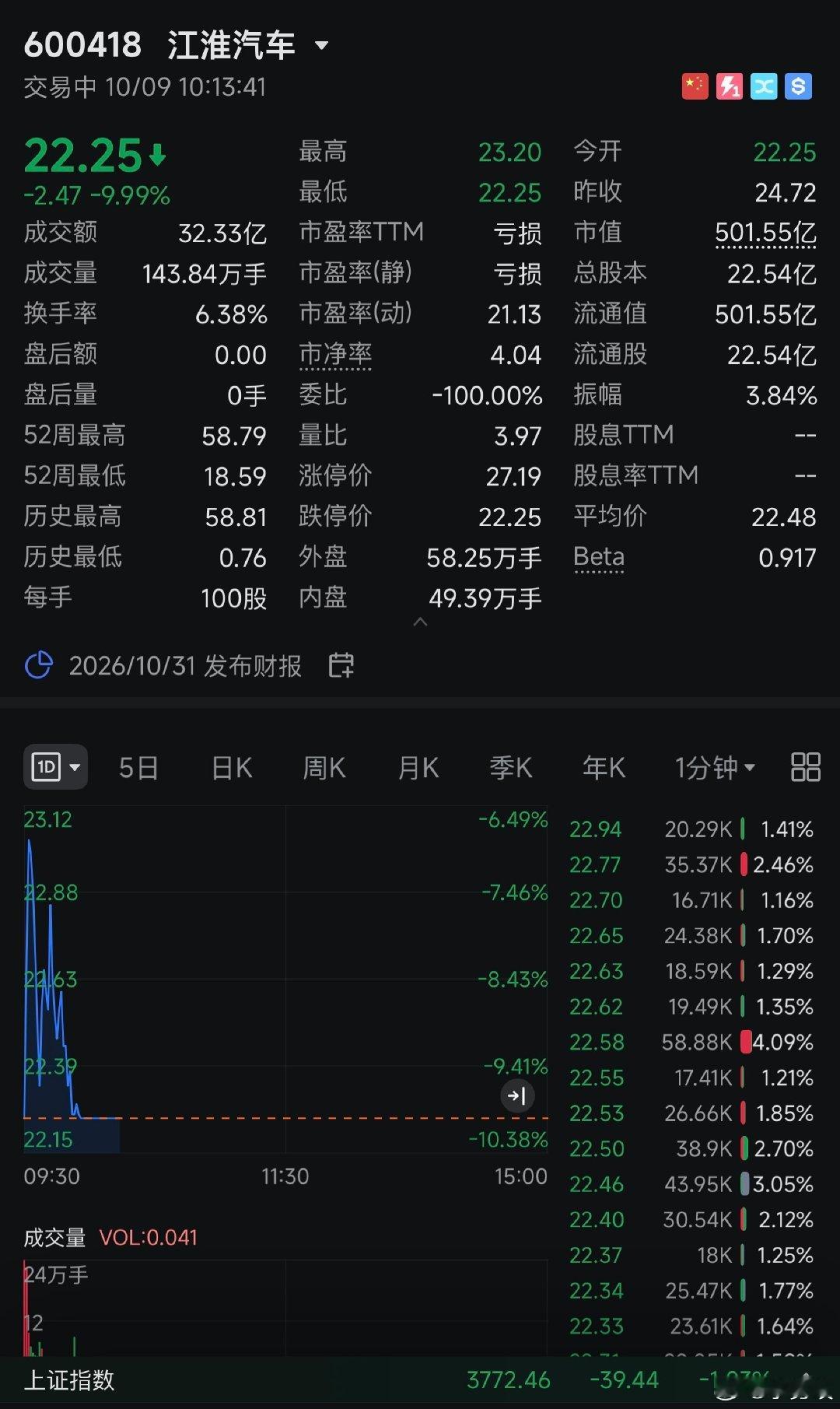 江淮汽车连续2日跌停！这次“尊界V800刹车踏板支架断裂”事情，不仅会影响江淮的尊界，整个华为鸿蒙智