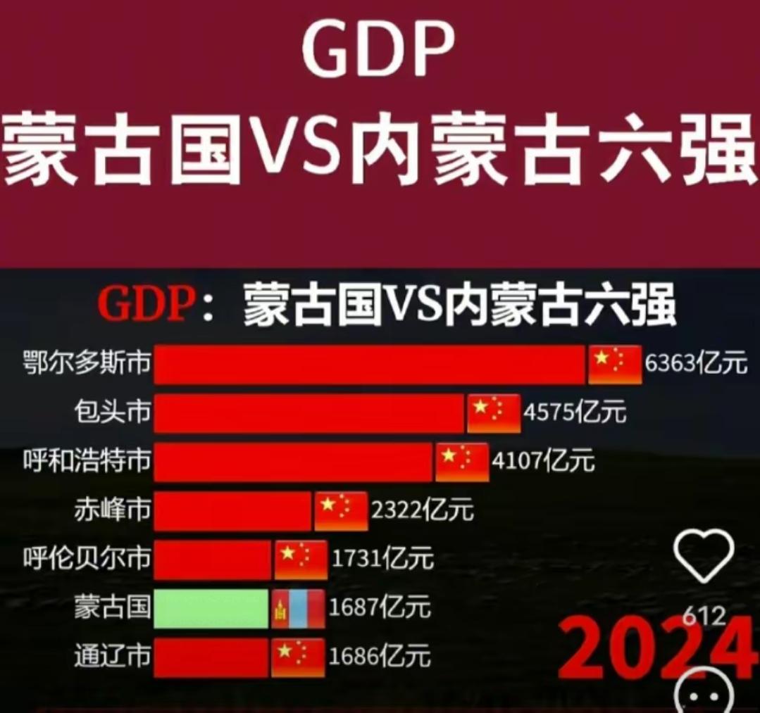 别再吹蒙古是“天堂”了！GDP数据一摆，这点认知偏差也该醒醒了。去年蒙古的
