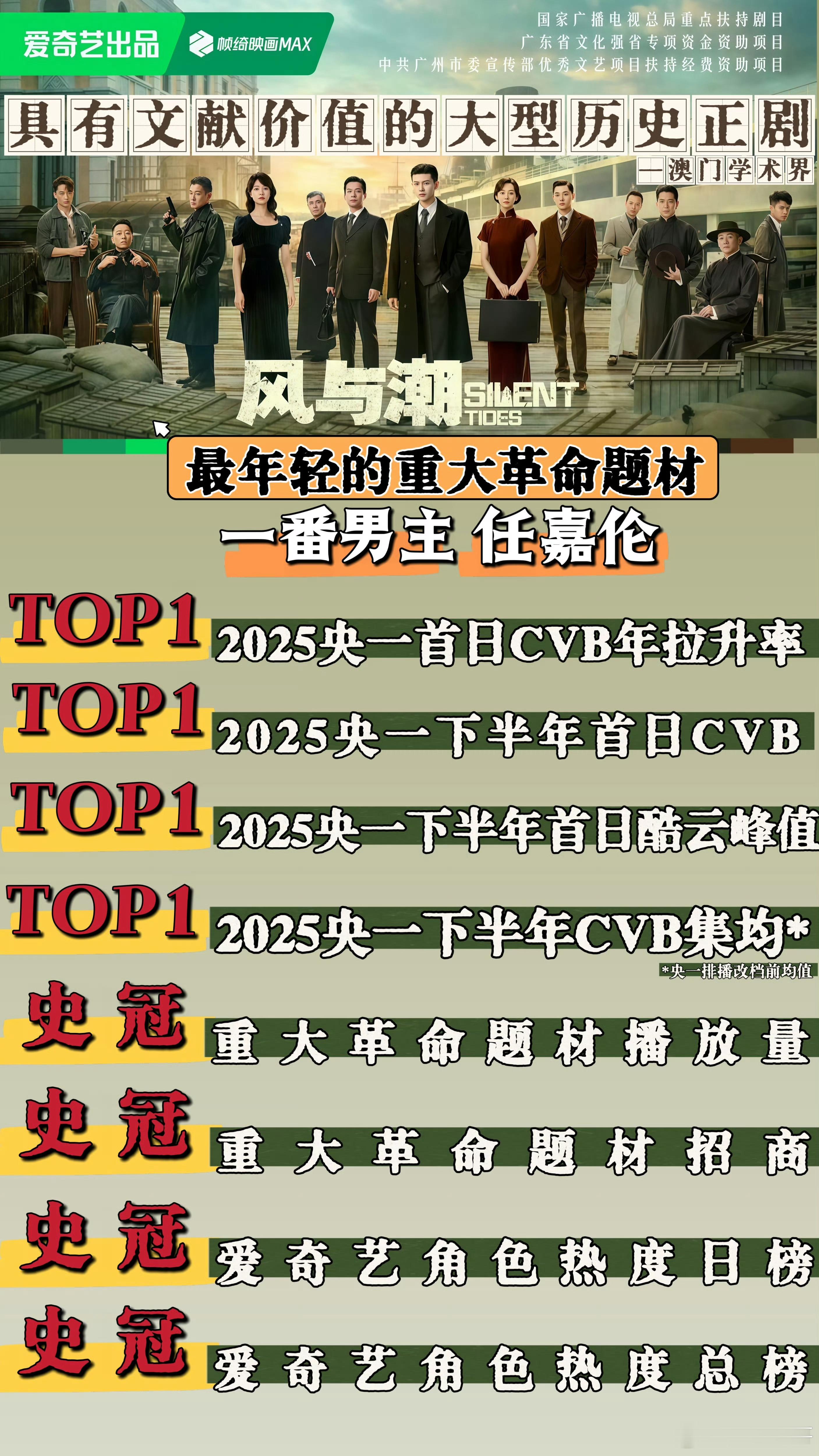 任嘉伦的风与潮好多top1和重大革命题材史冠诶国超的何贤演得也很好，之前总嘿他演
