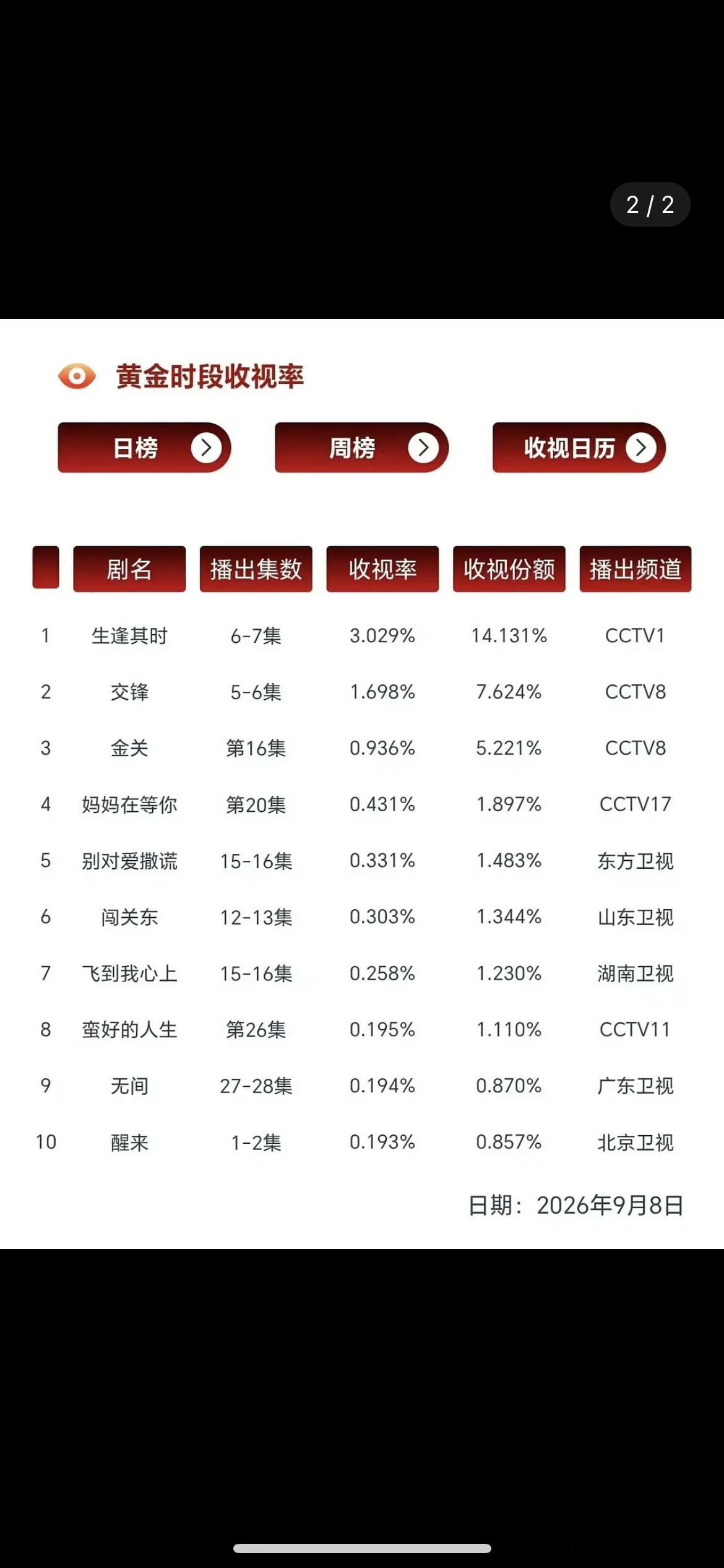 王子奇是不是被低估了​​​