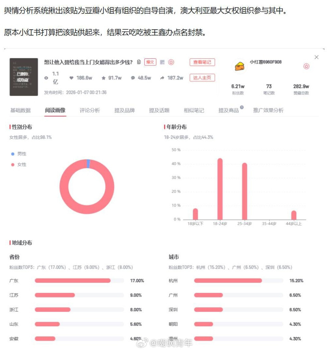 小红书入赘贴的舆情分析