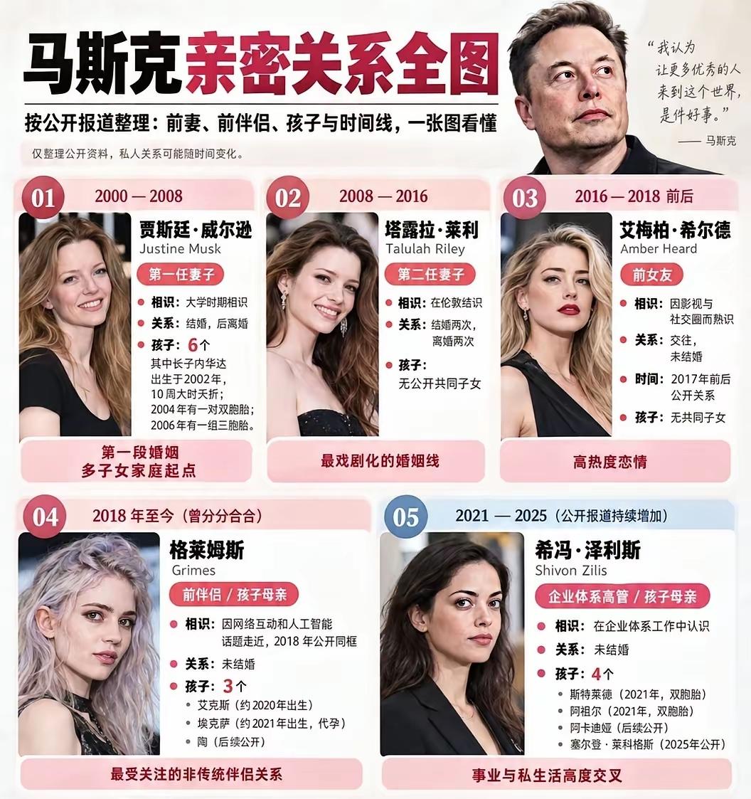 马斯克的女友，为何颜值一直在回落呀！看这位首富的前几任，那是一个比一个漂亮，智