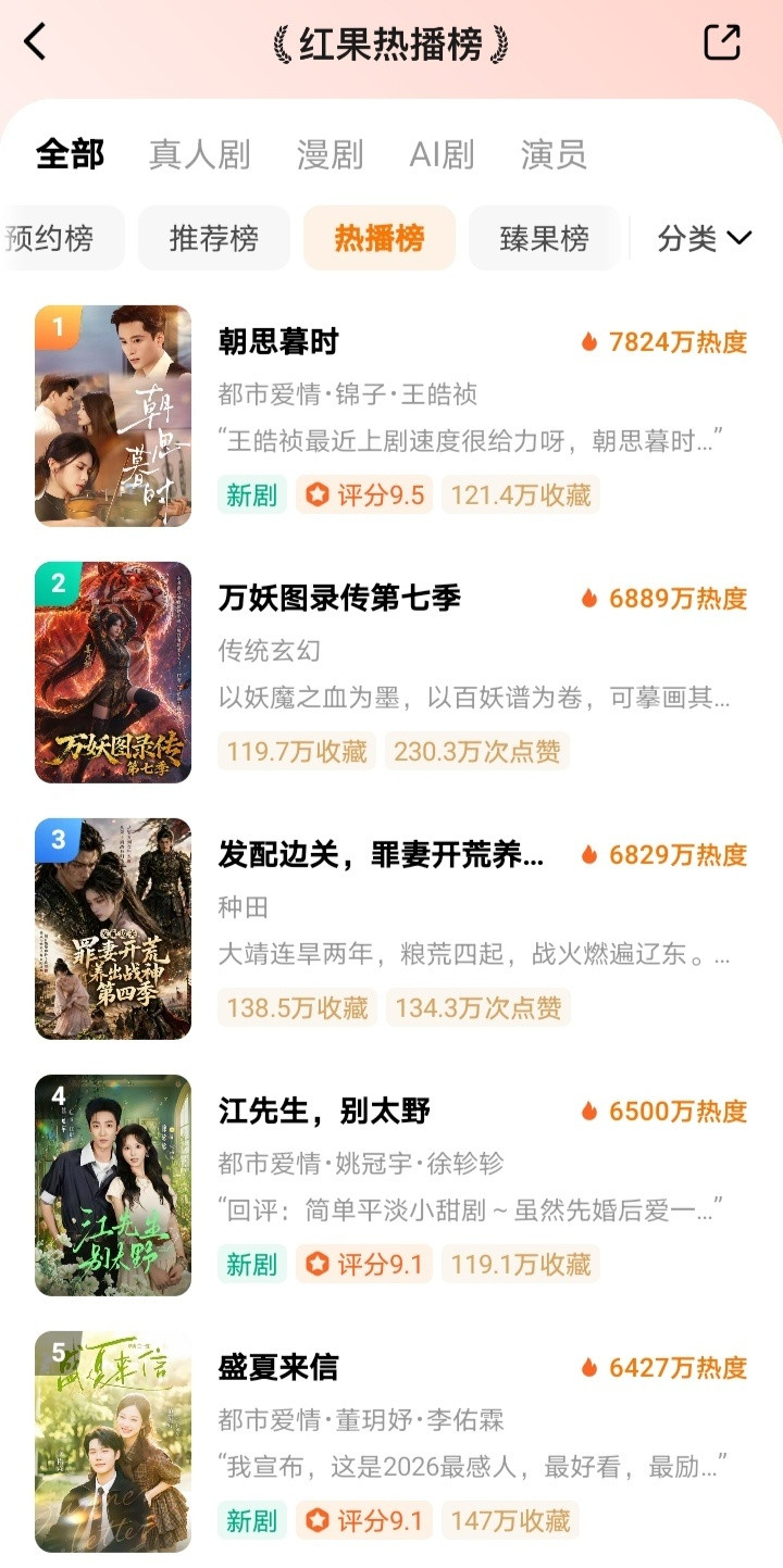 《朝思暮时》热度直降800＋，这是在搞什么打折促销吗？ai短剧看似火，更像是把人