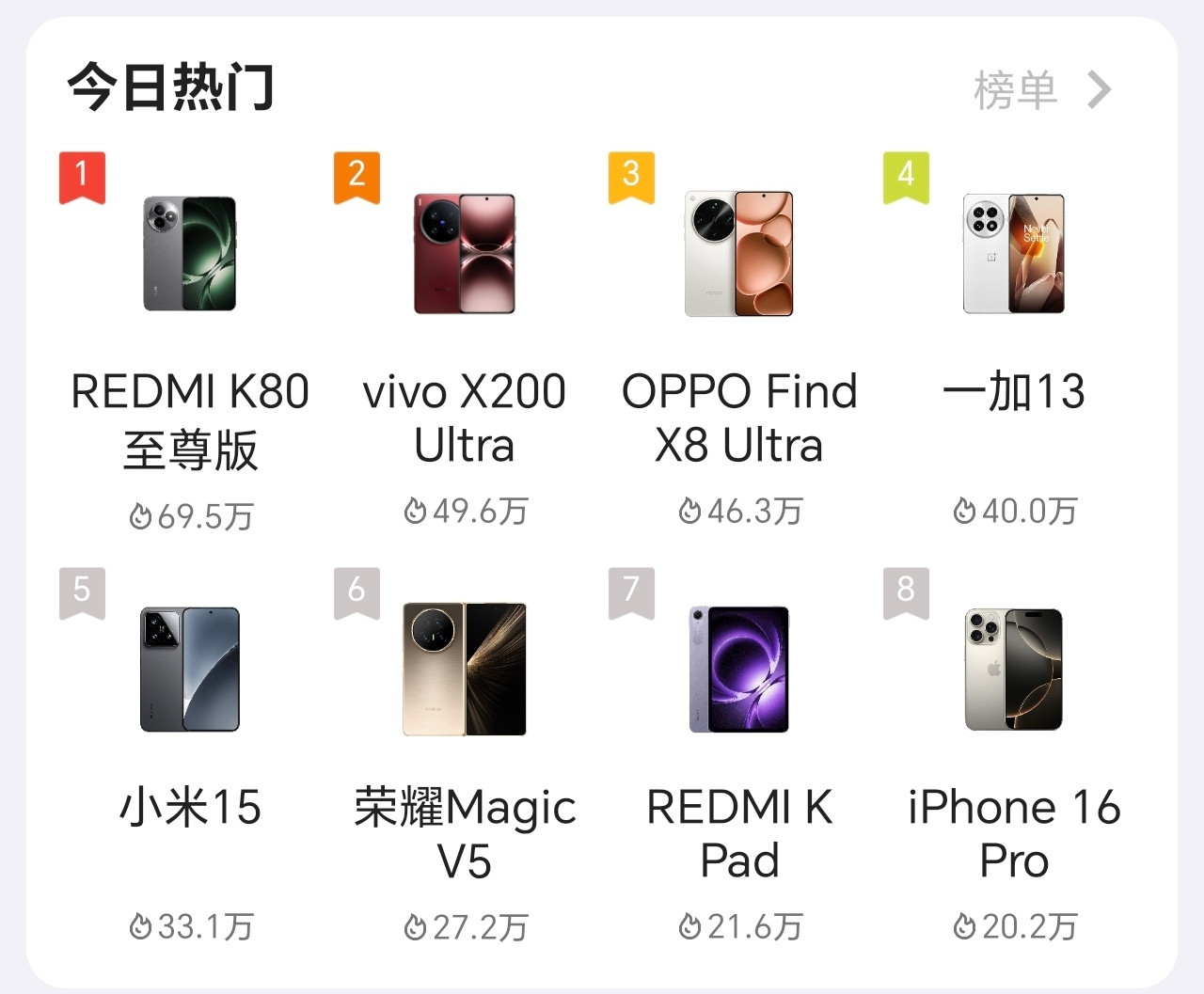 一直认为蓝厂是闷声干大事的厂，从来不攻击友商，弄那些有的没的，从自研影像芯片，到