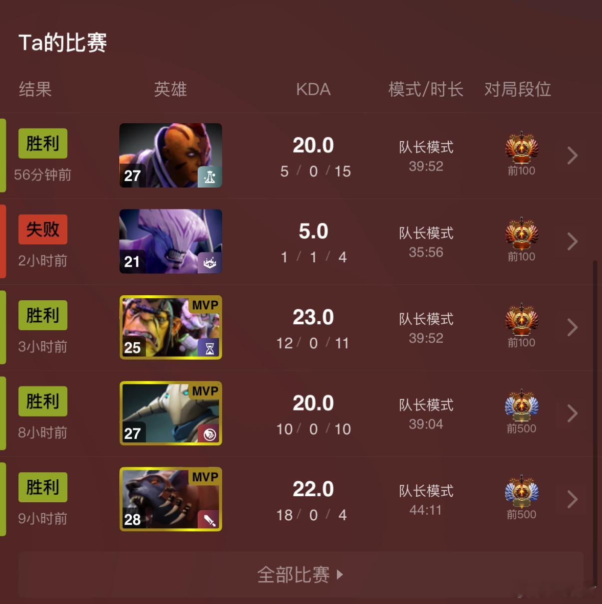 Ame五把只死一次，太牛逼了dota2​​​