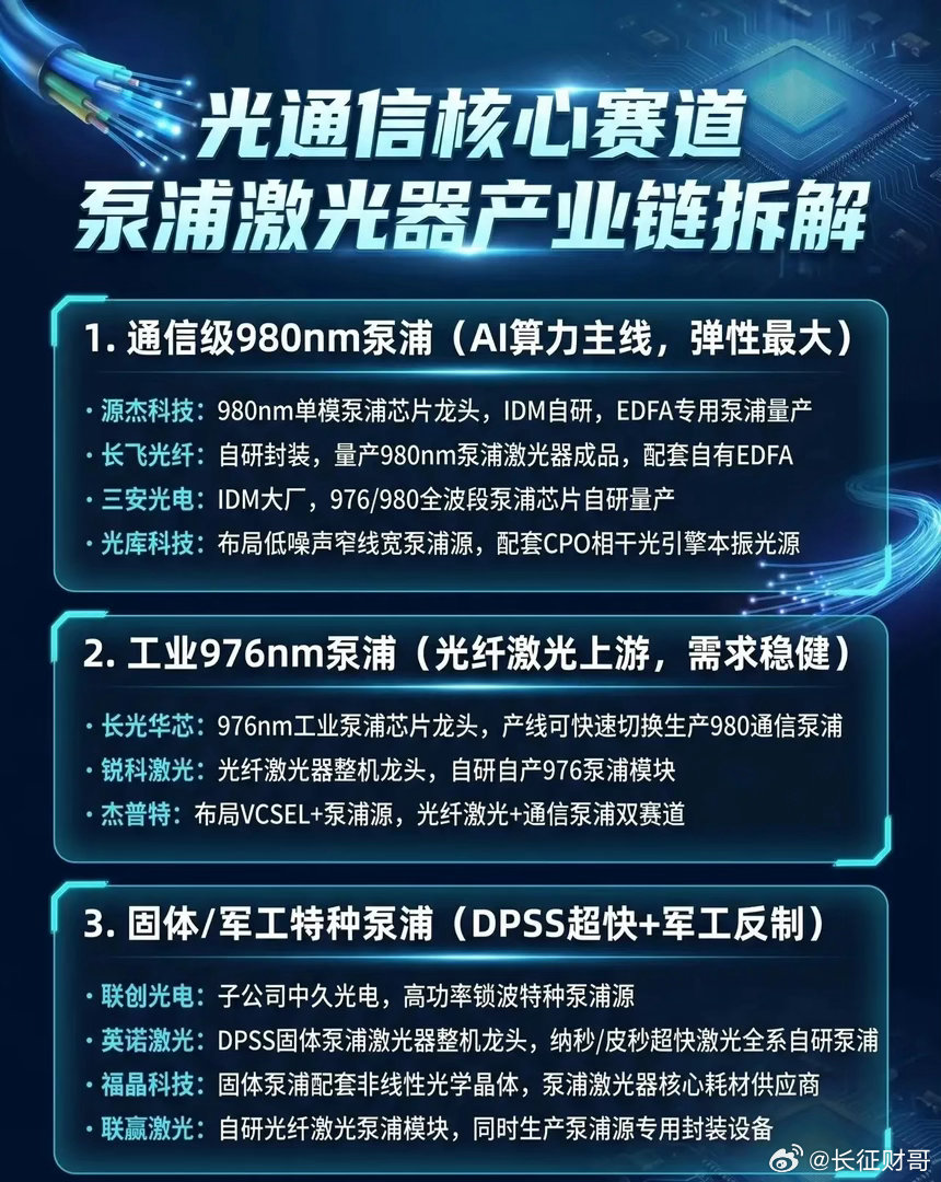 光通信产业链里，最硬核的“心脏”设备——泵浦激光器，正在迎来史诗级爆发期！🔥特
