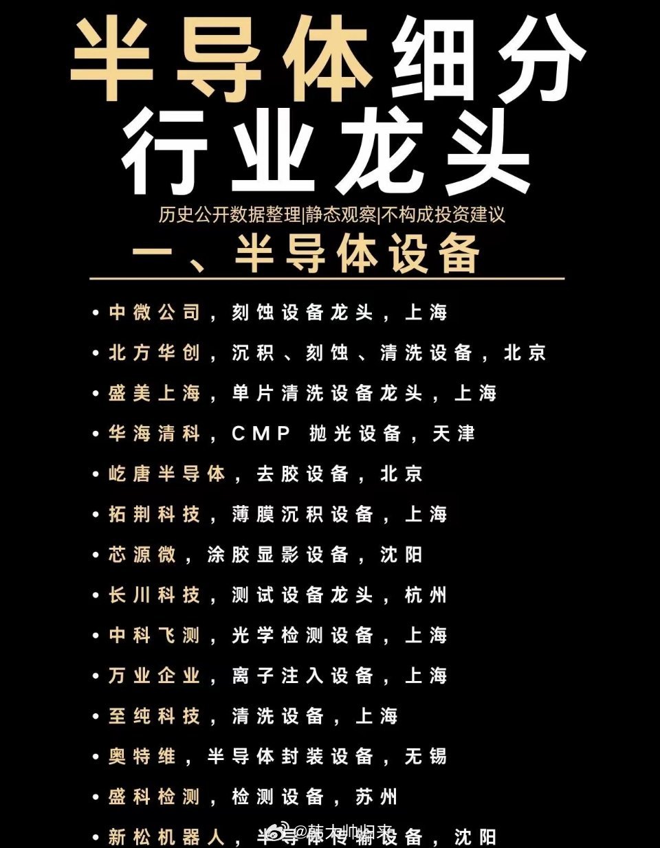 半导体细分行业龙头梳理了国内半导体各个细分赛道龙头。​​从设备、功率半导体、封测