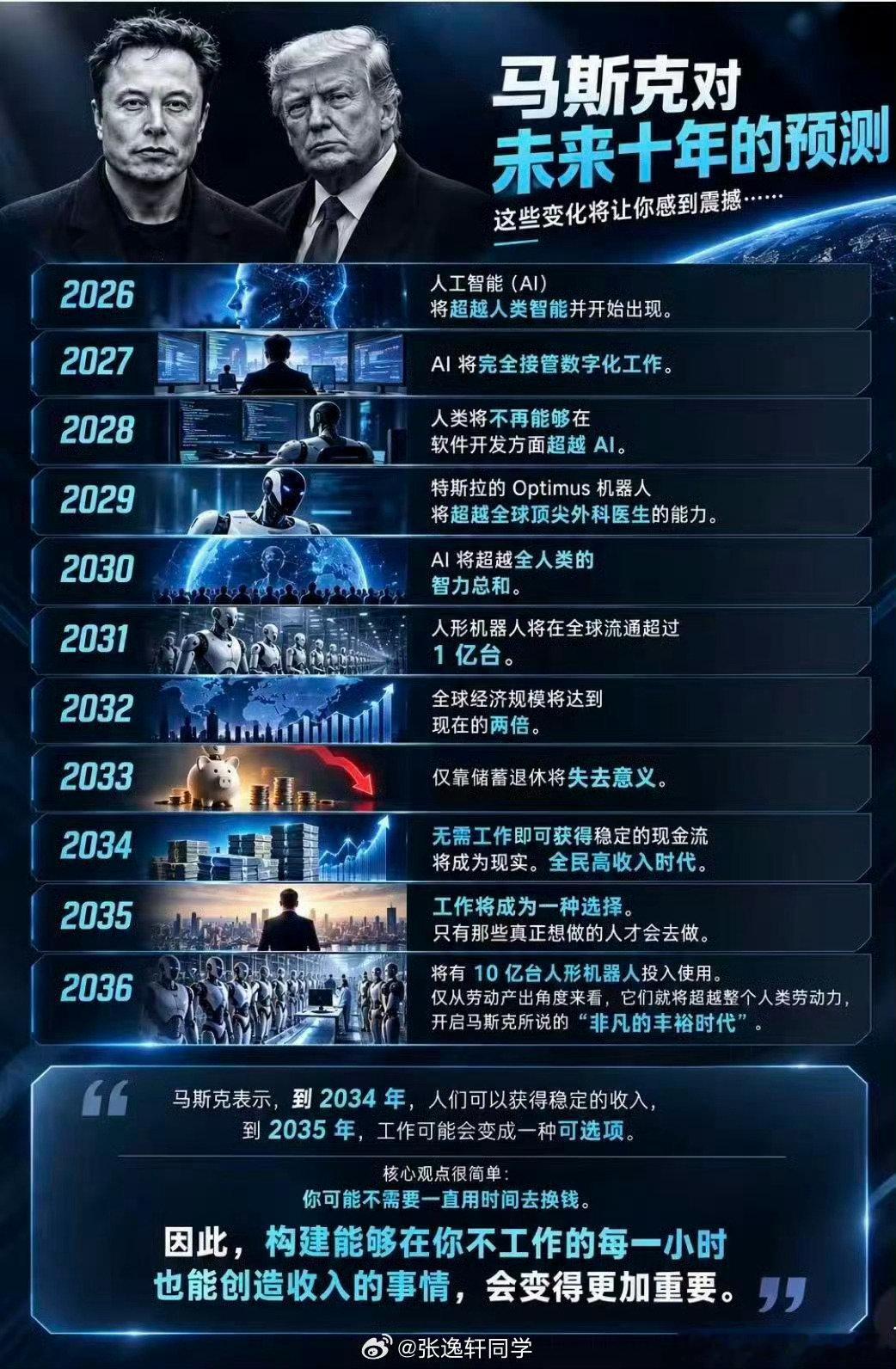 2034，包括不包括我们这[思考]​