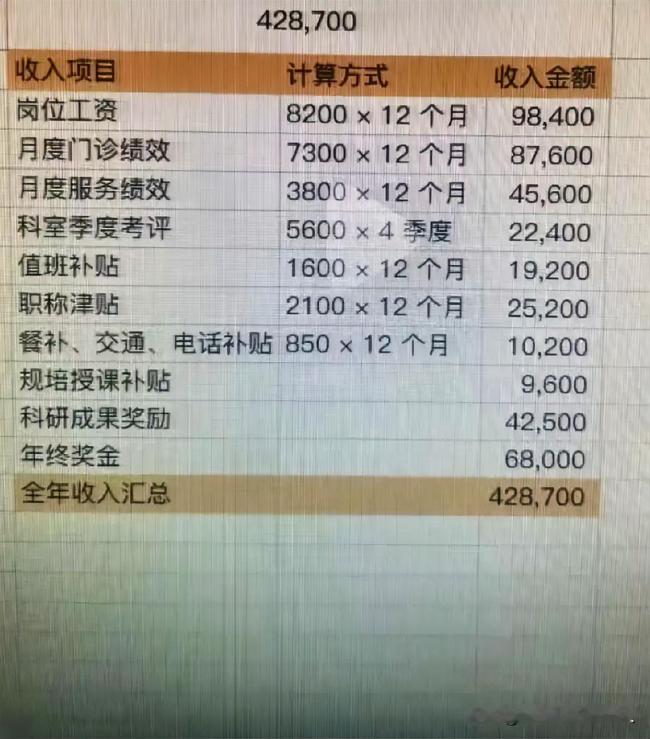 三甲副主任医师的年薪一览，多读书，才能有高收入！！