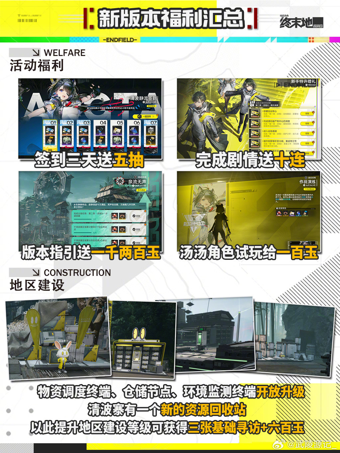 明日方舟终末地好家伙，明日方舟终末地新版本福利也优化了！！!签到从原先的七天冷