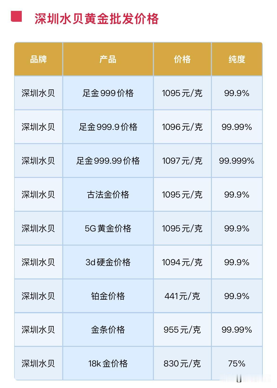水贝黄金批发报价！2026年9月17日，农历八月初七，星期四。那么来看看
