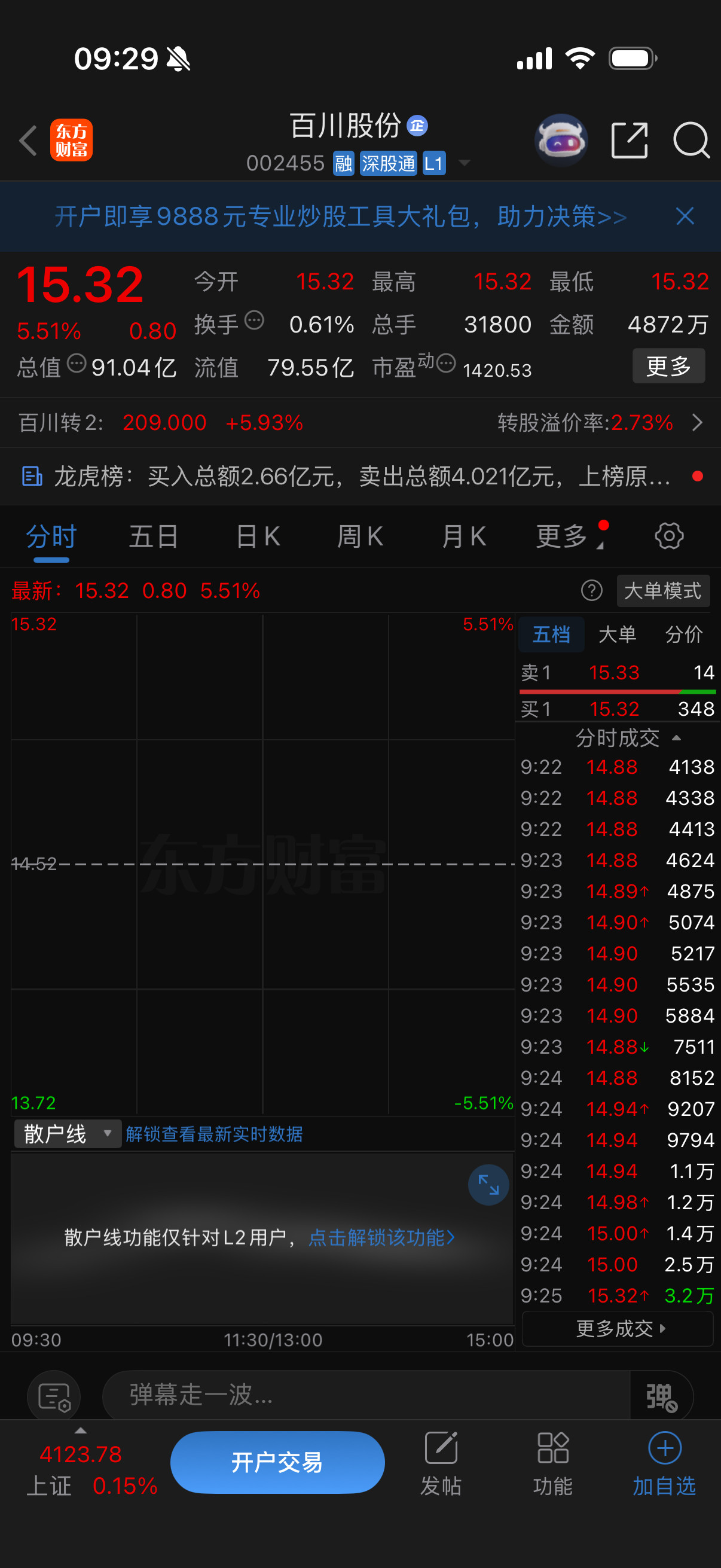 钉子哥一如既往的稳定恭喜上车百川股份的朋友