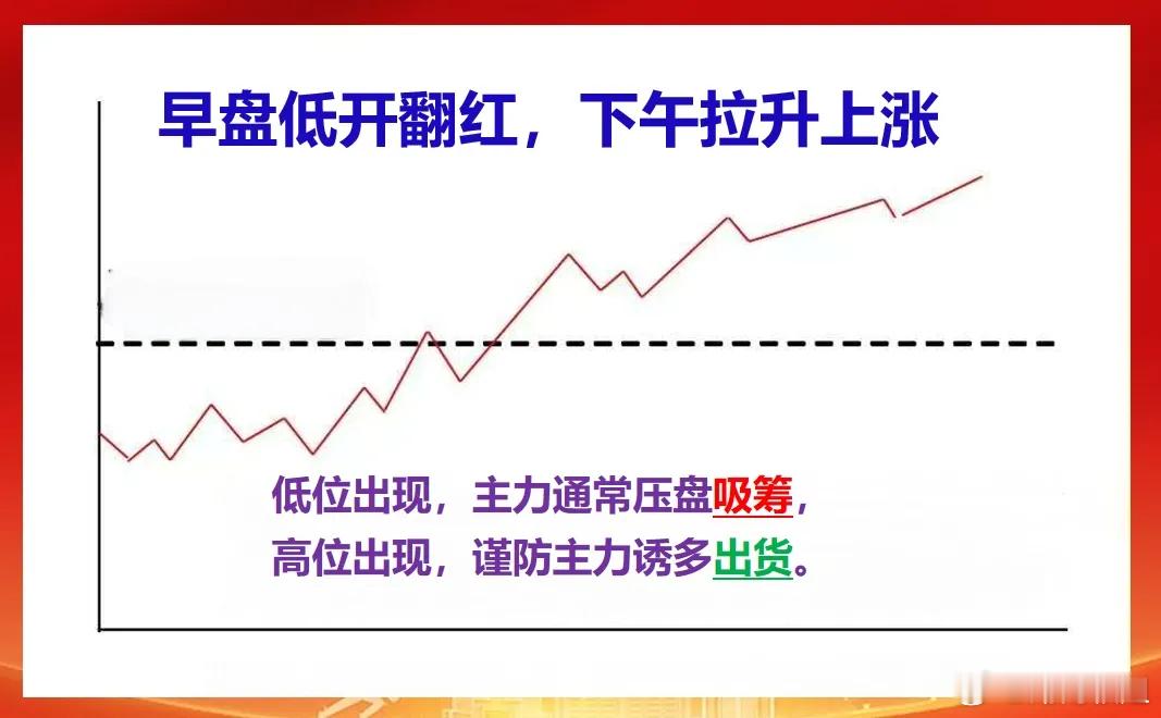 分时图8大诀窍，轻松洞察主力的动向和意图。通过对上千种图形的归纳整理，发现主力在